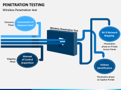 Penetration Testing PPT Slide 8