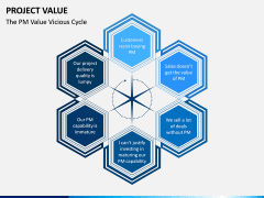 Project Value PPT Slide 6