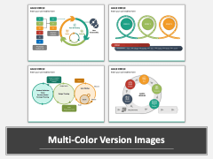 Agile Circle PPT Multicolor Combined