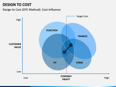 Design To Cost PPT Slide 6