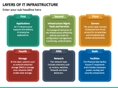 Layers of IT Infrastructure PPT Slide 2