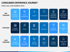 Consumer Experience Journey PPT Slide 4