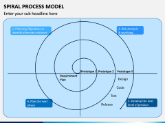 Spiral Process Model PPT Slide 1