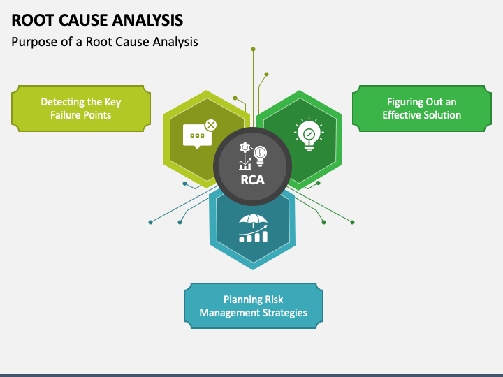 Root Cause Analysis - Free Download PPT Slide 1