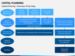 Capital Planning PPT Slide 5