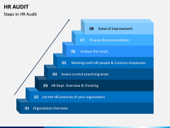 HR Audit PPT Slide 2