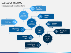 Levels of Testing PPT Slide 4