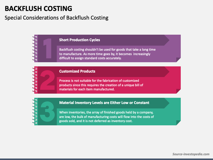 Backflush Costing PPT Slide 1