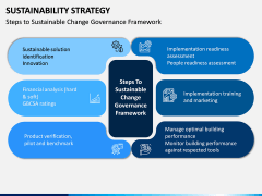 Sustainability Strategy PPT Slide 7