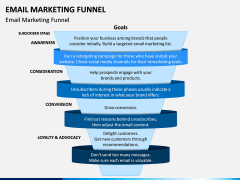 Email Marketing Funnel PPT Slide 1