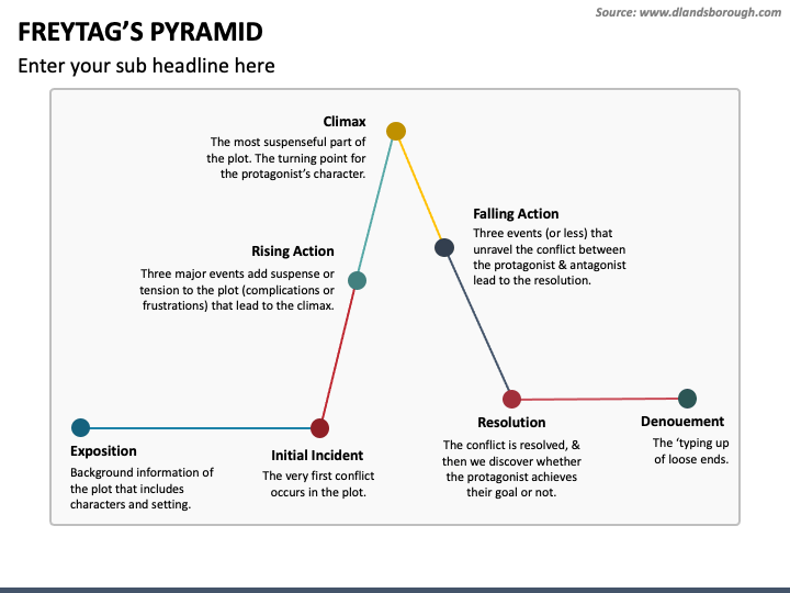 Freytag Pyramid PPT Slide 1