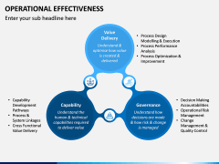 Operational Effectiveness PPT Slide 7