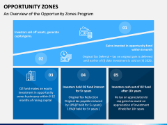 Opportunity Zones PPT Slide 5