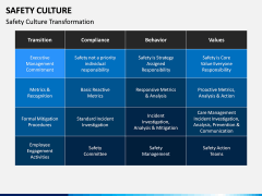 Safety Culture PPT Slide 8