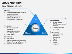 Cloud Adoption PPT Slide 6