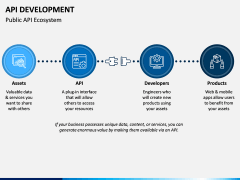API Development PPT Slide 12
