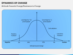 Dynamics of Change PPT Slide 8