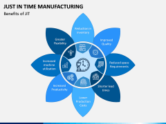 Just In Time (JIT) Manufacturing PPT Slide 9