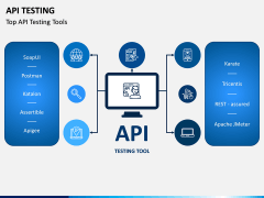 API Testing PPT Slide 3