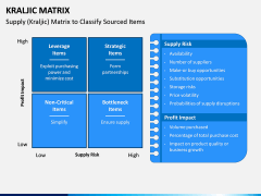 Kraljic Matrix PPT Slide 1