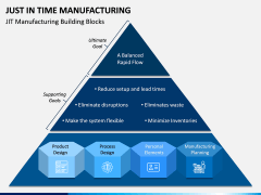 Just In Time (JIT) Manufacturing PPT Slide 5