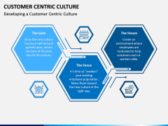 Customer Centric Culture PPT Slide 3