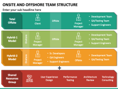 Onsite Offshore Team Structure PPT Slide 6