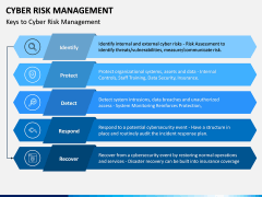 Cyber Risk Management PPT Slide 7