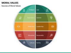 Moral Values Free PPT Slide 2