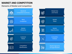 Market and Competition PPT Slide 3