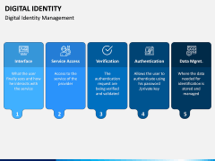 Digital Identity PPT Slide 6