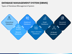 Database Management System (DBMS) PPT Slide 3