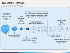 Investment Funnel PPT Slide 5
