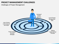 Project Management Challenges PPT Slide 2