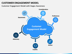 Customer Engagement Model PPT Slide 1