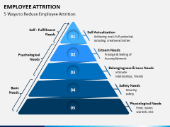 Employee Attrition PPT Slide 6