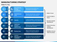 Manufacturing Strategy PPT Slide 7