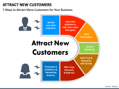 Attract New Customers Free Slide 1
