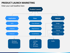 Product Launch Marketing PPT Slide 3