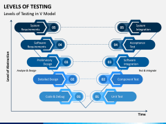 Levels of Testing PPT Slide 2