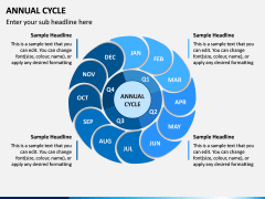 Annual Cycle free PPT slide 1