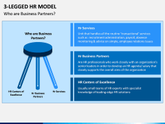 3 Legged HR Model PPT Slide 1