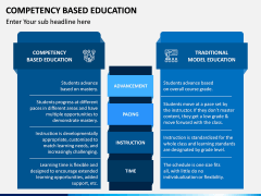 Competency Based Education PPT slide 7