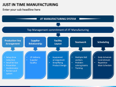Just In Time (JIT) Manufacturing PPT Slide 3