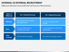 Internal Vs External Recruitment PPT Slide 3