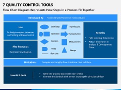 7 Quality Control Tools PPT Slide 4