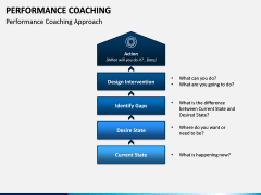 Performance Coaching PPT Slide 2
