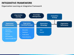 Integrative Framework PPT Slide 5