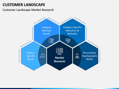 Customer Landscape PPT Slide 4