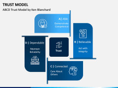 Trust Model PPT Slide 1